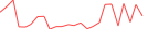 Sparkline Img