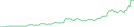 Sparkline Img