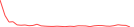 Sparkline Img
