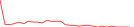 Sparkline Img