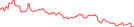 Sparkline Img