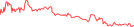 Sparkline Img