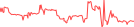 Sparkline Img