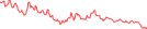 Sparkline Img