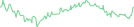 Sparkline Img