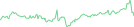 Sparkline Img