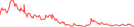 Sparkline Img