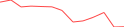 Sparkline Img