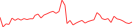 Sparkline Img