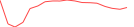 Sparkline Img
