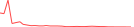 Sparkline Img