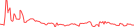 Sparkline Img