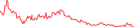 Sparkline Img