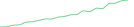 Sparkline Img