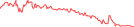 Sparkline Img
