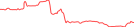 Sparkline Img