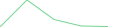 Sparkline Img