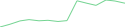 Sparkline Img