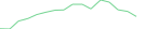 Sparkline Img