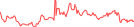 Sparkline Img