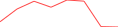 Sparkline Img
