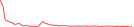 Sparkline Img