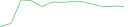 Sparkline Img