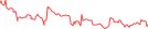 Sparkline Img