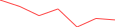 Sparkline Img