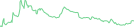 Sparkline Img
