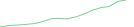 Sparkline Img