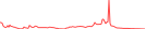 Sparkline Img
