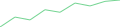 Sparkline Img