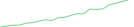 Sparkline Img