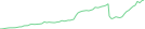 Sparkline Img