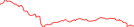 Sparkline Img