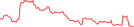 Sparkline Img