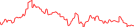 Sparkline Img