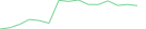 Sparkline Img