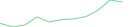 Sparkline Img