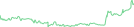 Sparkline Img