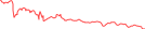 Sparkline Img