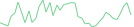 Sparkline Img