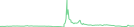 Sparkline Img