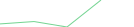 Sparkline Img