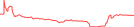 Sparkline Img