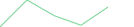 Sparkline Img