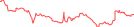 Sparkline Img