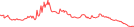 Sparkline Img