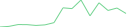 Sparkline Img